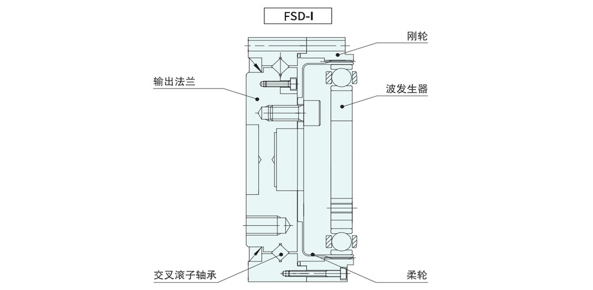 LSD谐波减速器轴模型