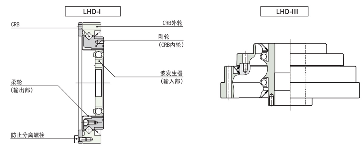 LHD谐波减速器轴模型