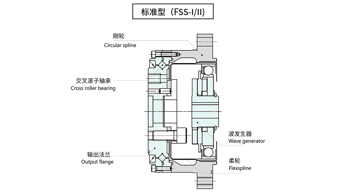 LSS谐波减速器轴模型
