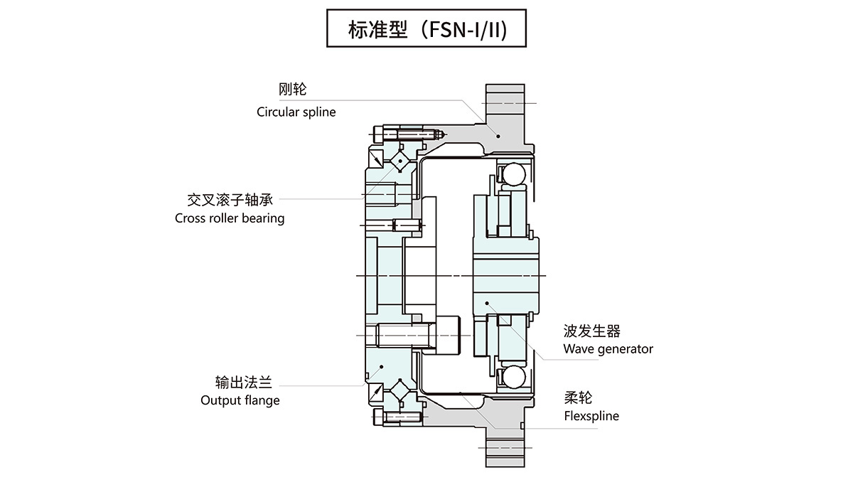 LSN谐波减速器轴模型