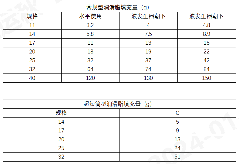 常规型润滑脂填充量.png