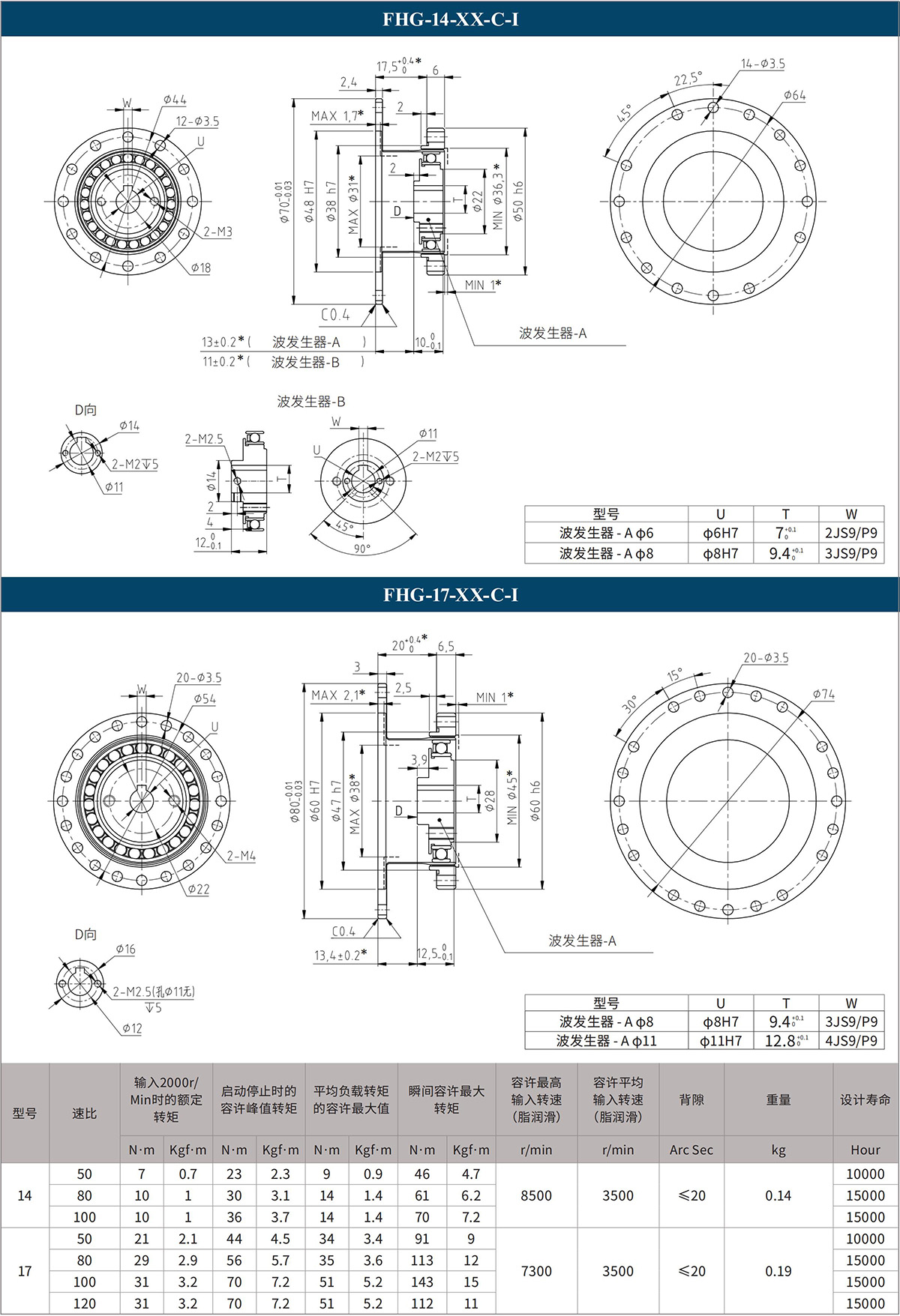 FHG-14-XX-C-I FHG-17-XX-C-I.jpg