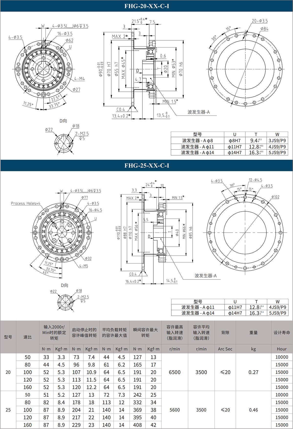 FHG-20-XX-C-I FHG-25-XX-C-I .jpg