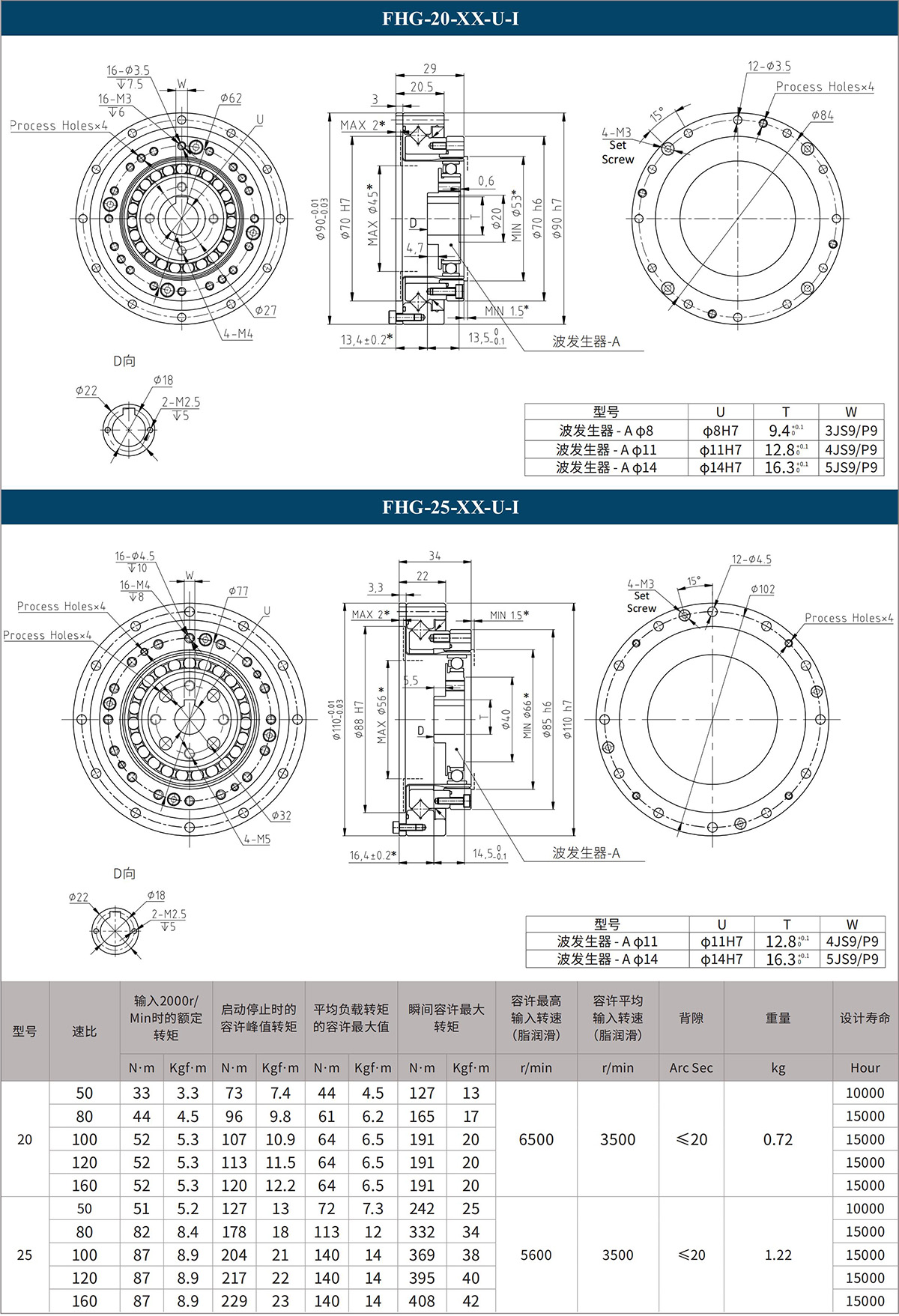 FHG-20-XX-U-I FHG-25-XX-U-I.jpg