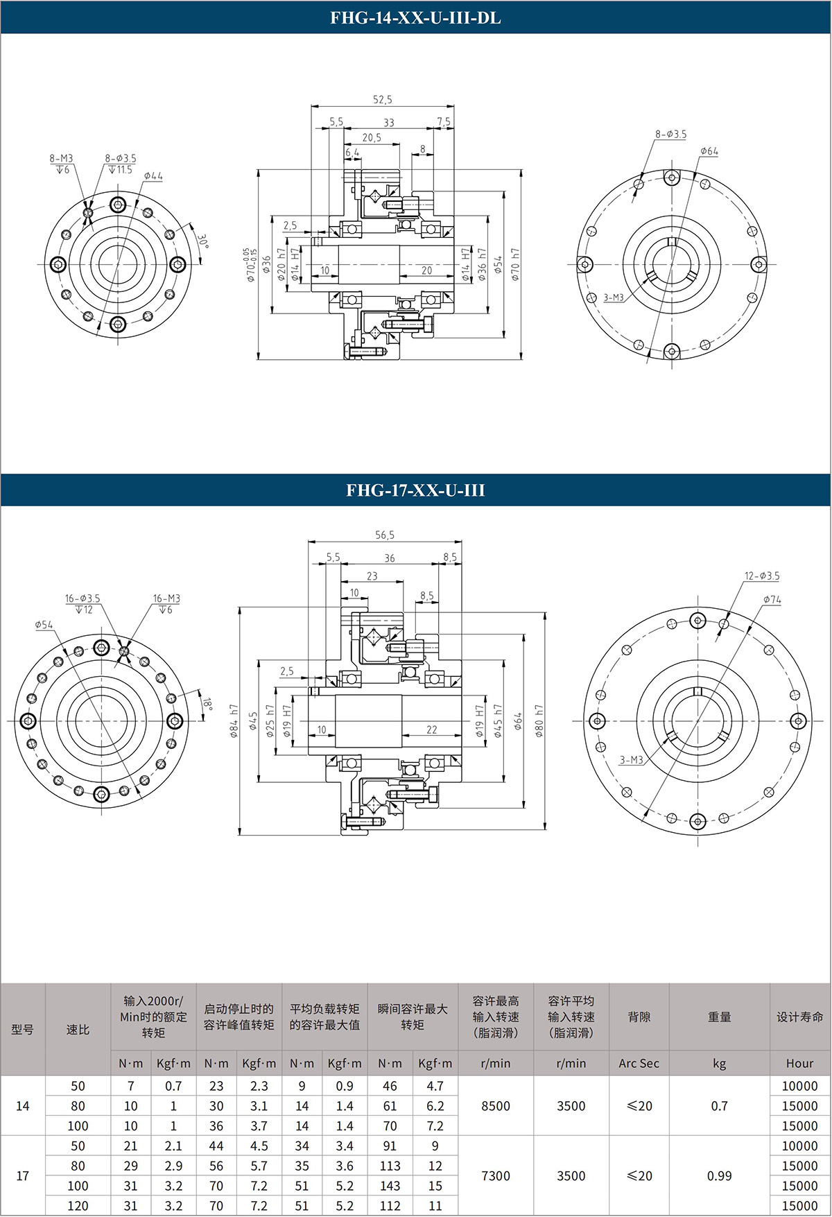 FHG-14-XX-U-III-DL FHG-17-XX-U-III.jpg