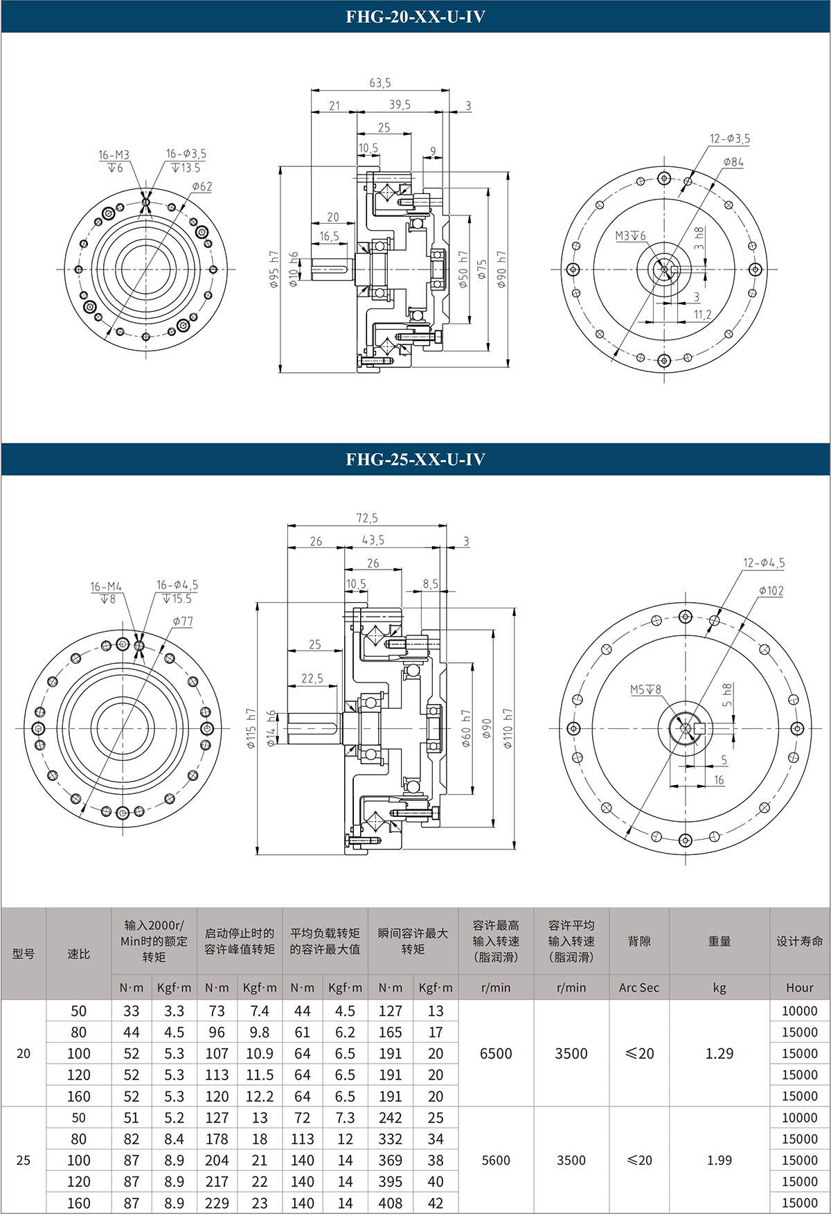 FHG-20-XX-U-IV FHG-25-XX-U-IV.jpg
