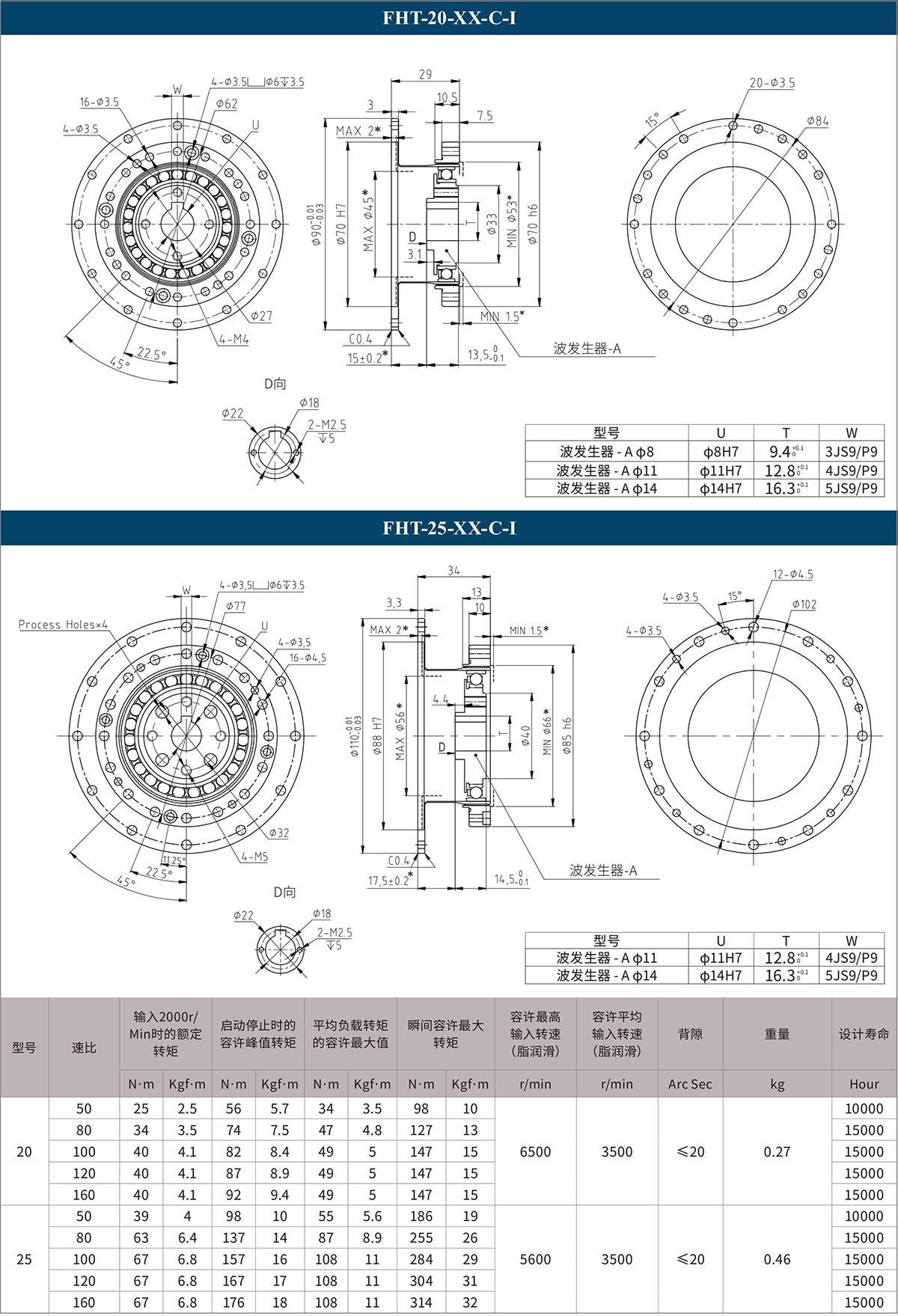 FHG-20-XX-C-I FHG-25-XX-C-I.jpg