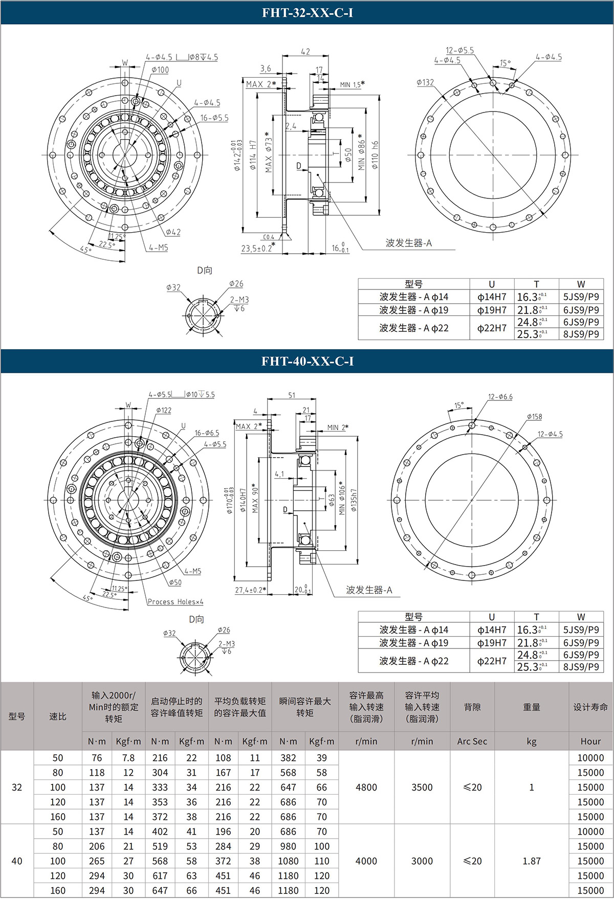 FHG-32-XX-C-I FHG-40-XX-C-I.jpg