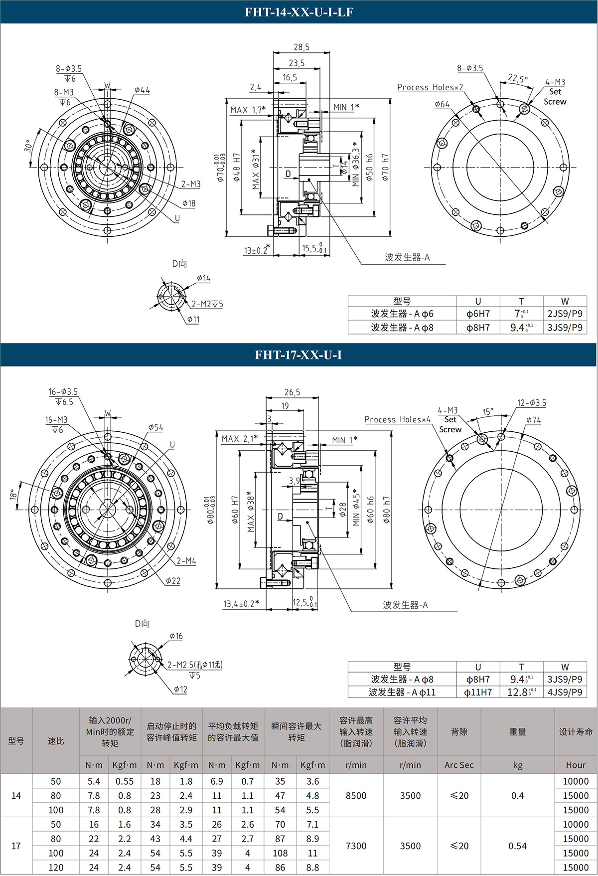 FHT-14-XX-U-I-LF FHT-17-XX-U-I.jpg