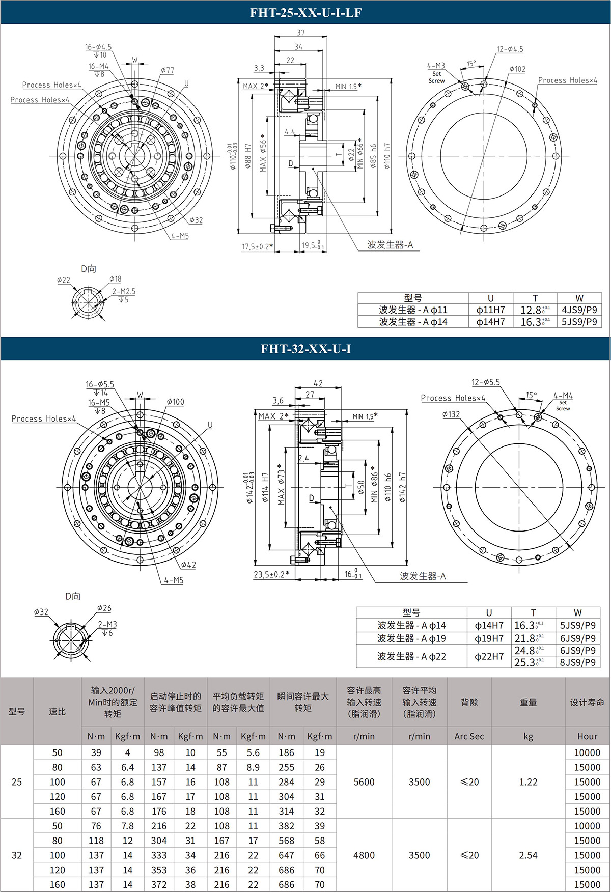 FHT-25-XX-U-I-LF FHT-32-XX-U-I.jpg