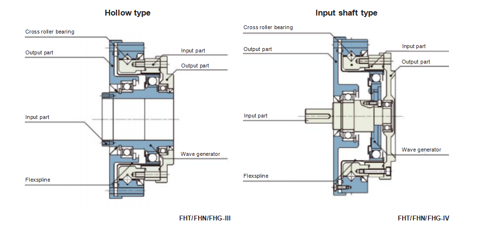 Hollow type Hollow type
