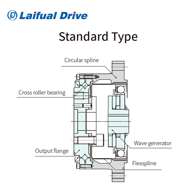LSS LSG Standard Type LSS LSG Standard Type